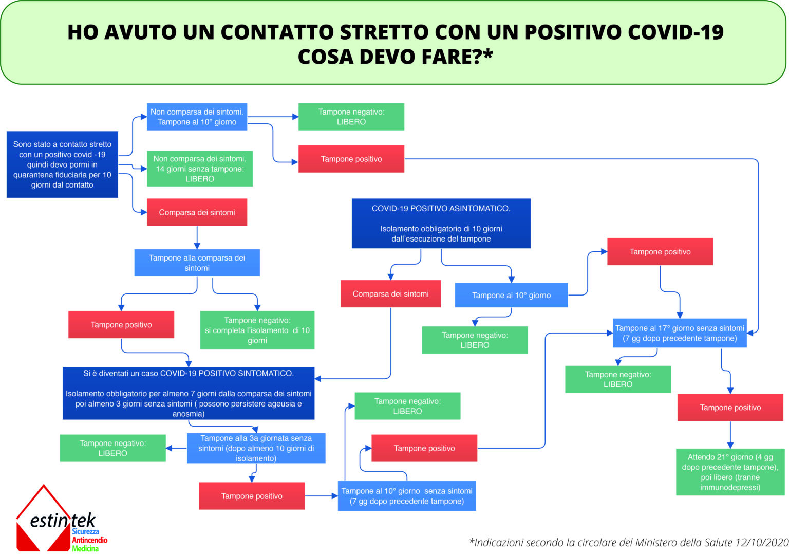 Que hacer con covid positivo